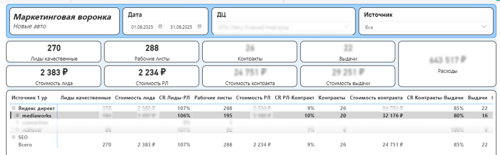 Кейс Нижний новгород Выдача авто.png